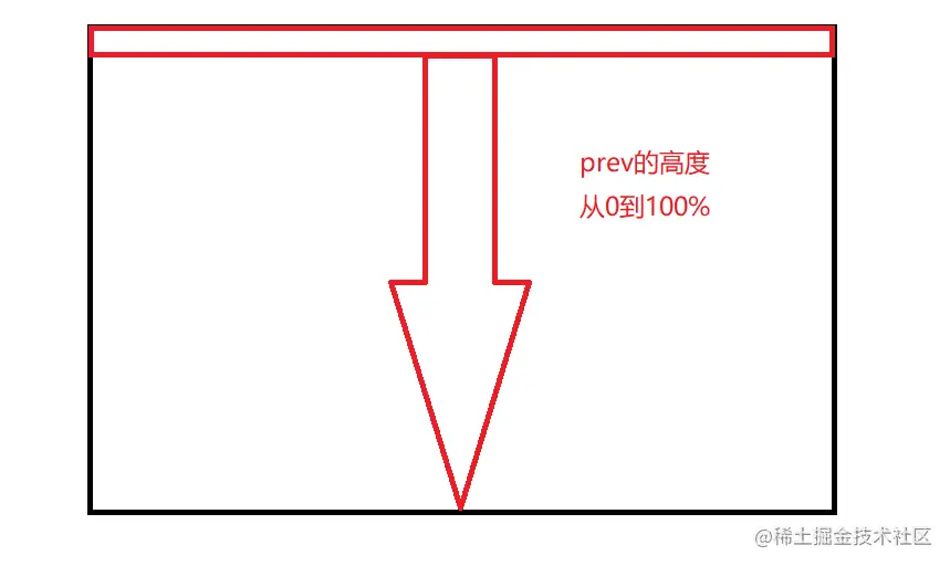 原理2