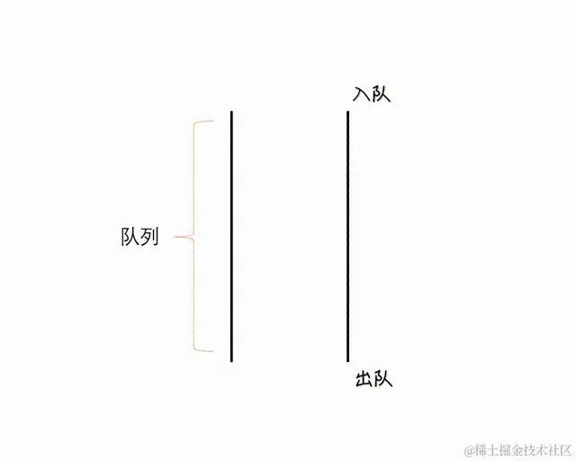 队列