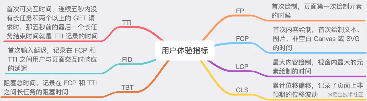 性能监控2