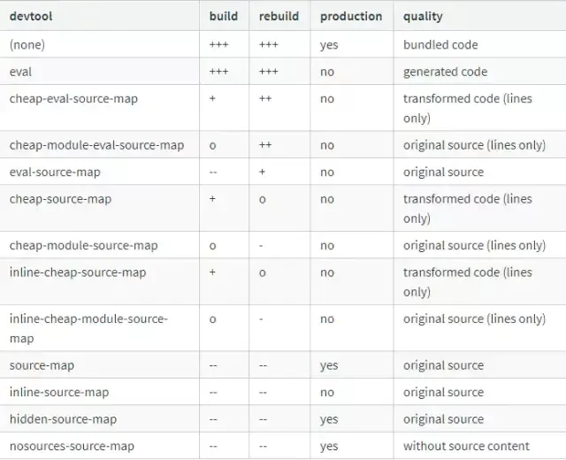 sourceMap