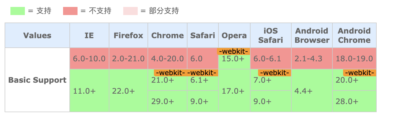 兼容性