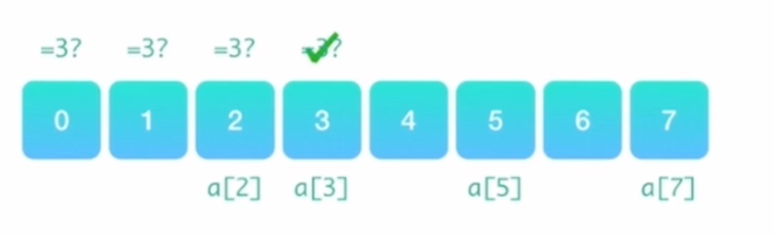 数组、字符串