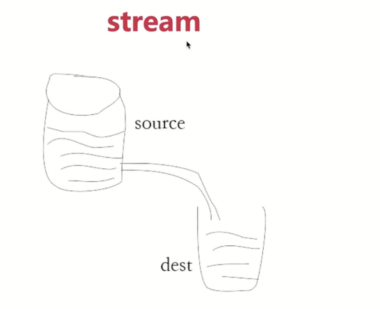 stream