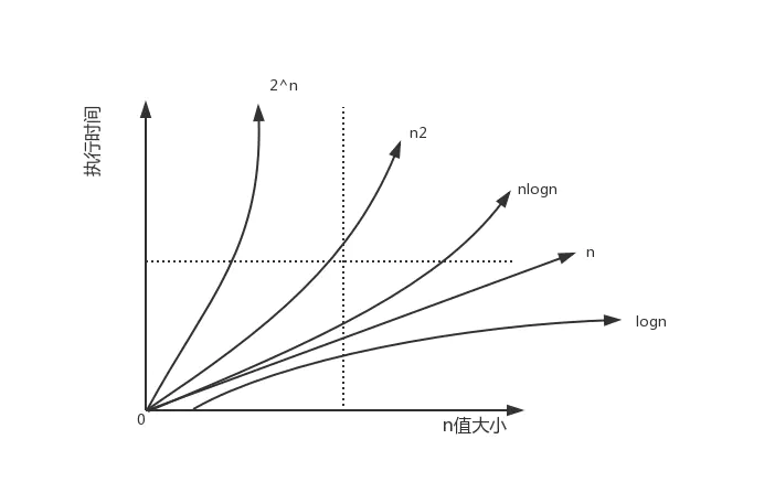 对应增长率