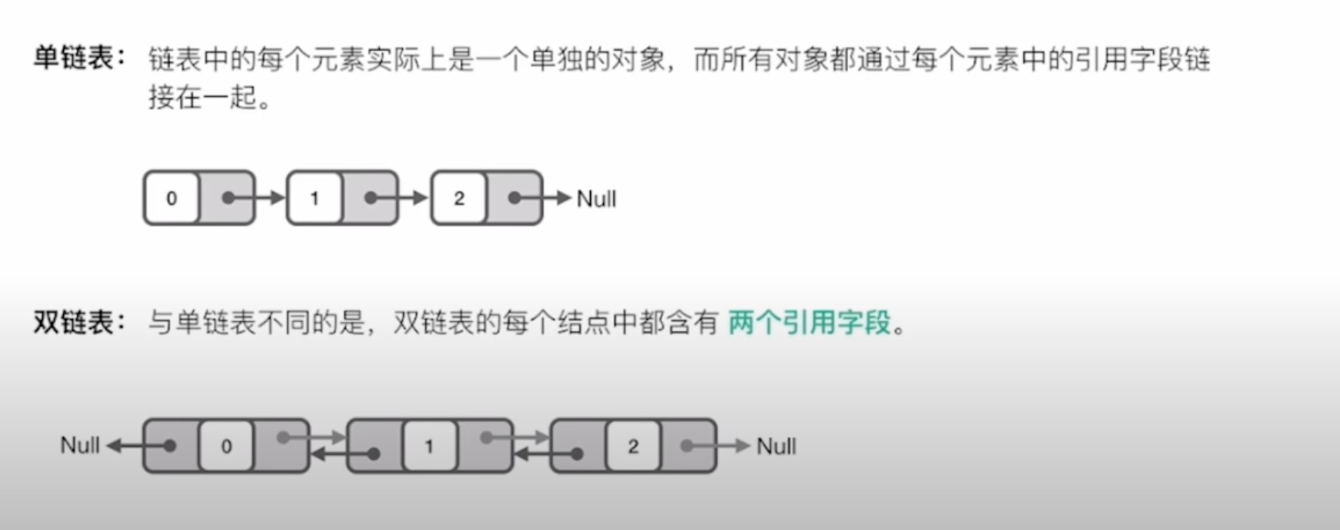 链表