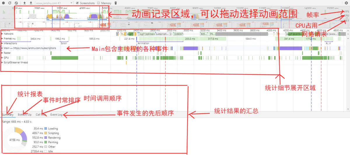 performance图例