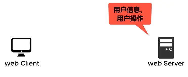 服务器记录