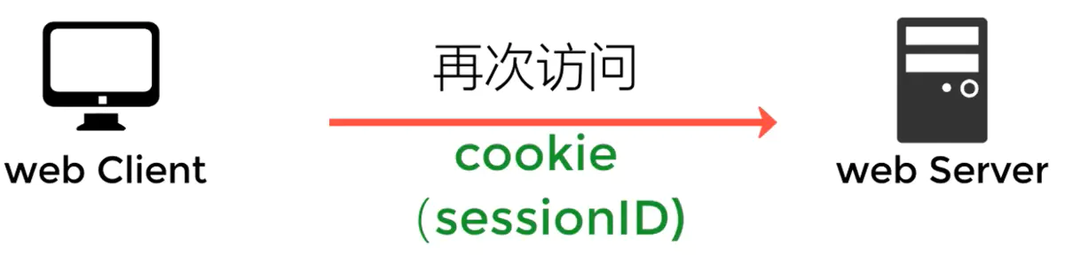 在此访问