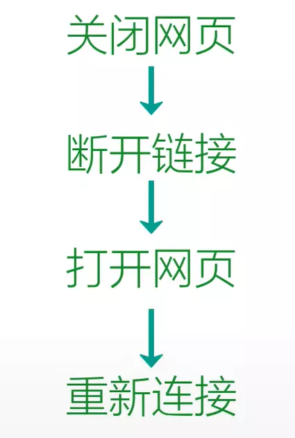 无状态的协议