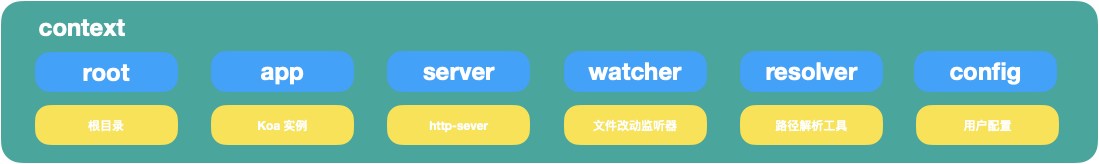 context