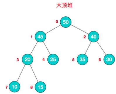 大顶堆