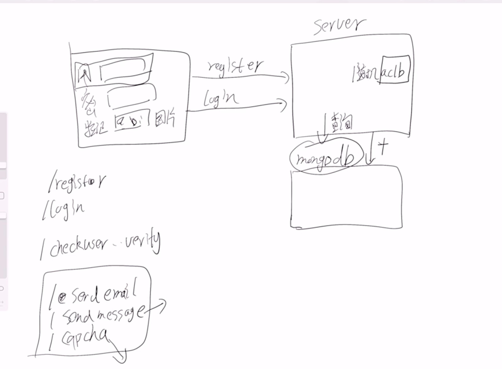 login/register