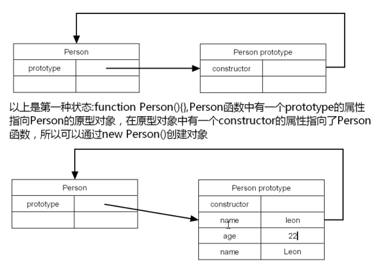 Person