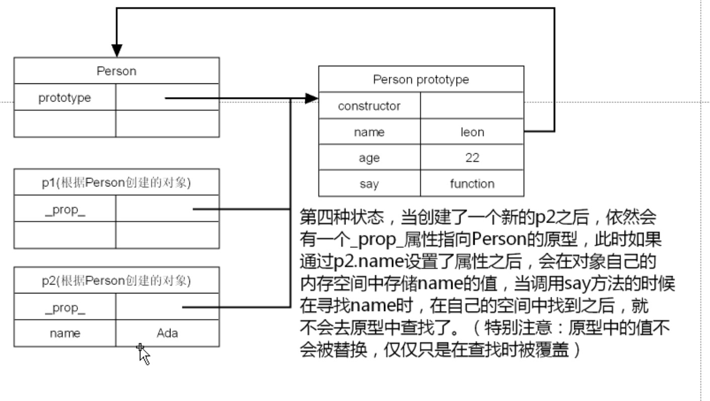 第四种状态