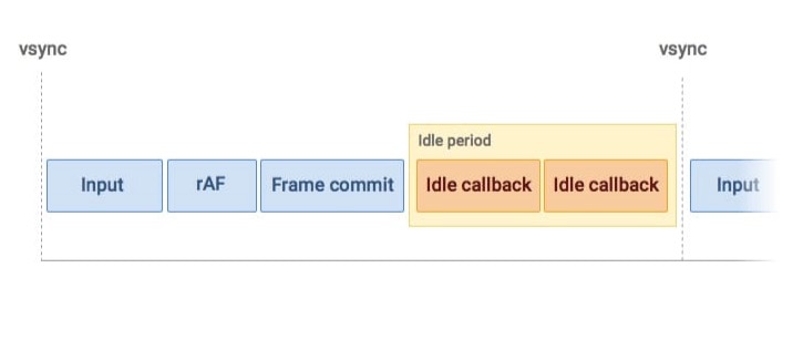 requestIdleCallback
