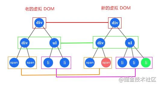 同级比较