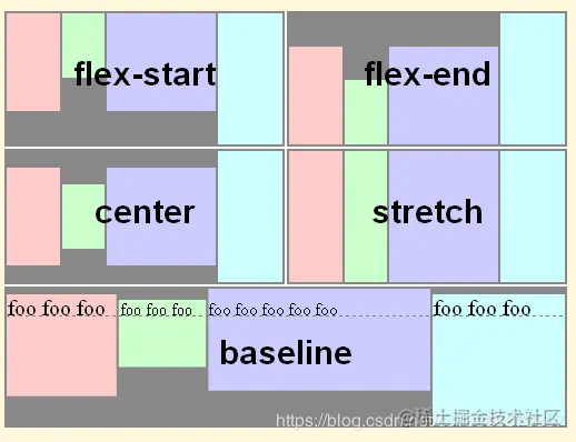 align-items