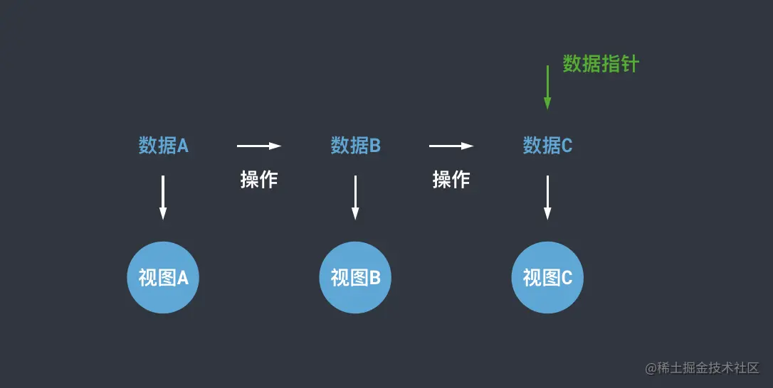 数据快照