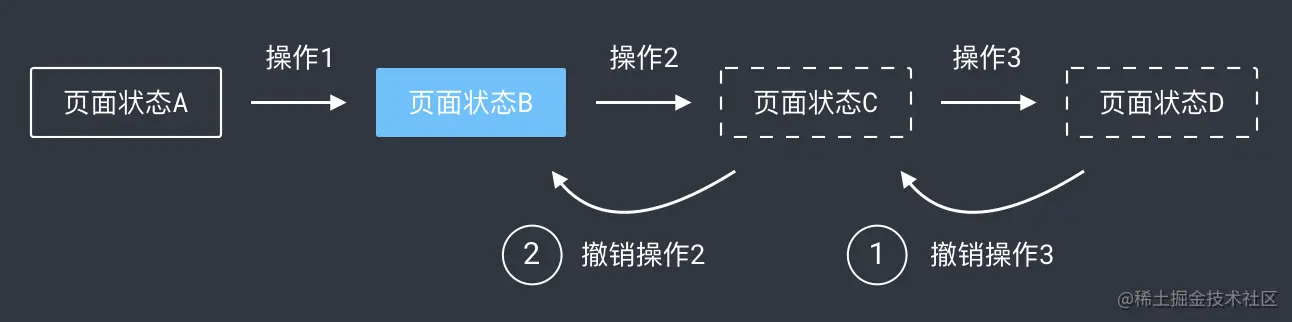 撤销