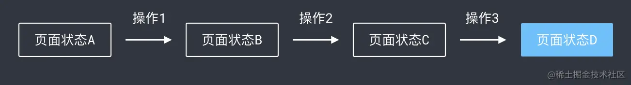 改变用户状态