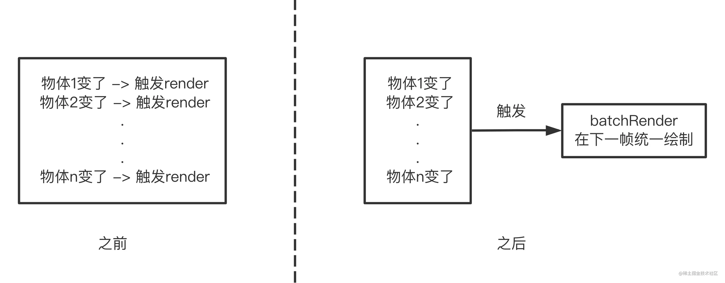 批量绘制