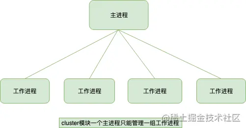 cluster