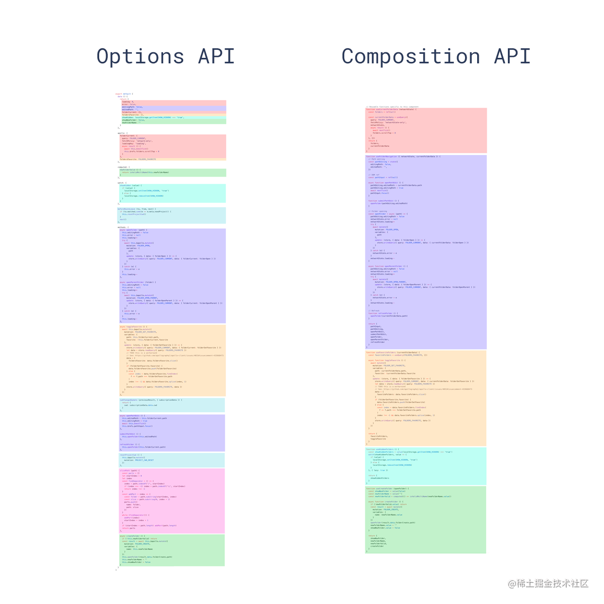 Options API VS  Composition API
