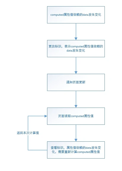 设置