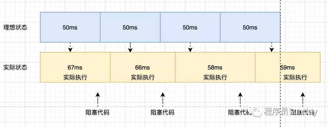 描述setTimeout问题