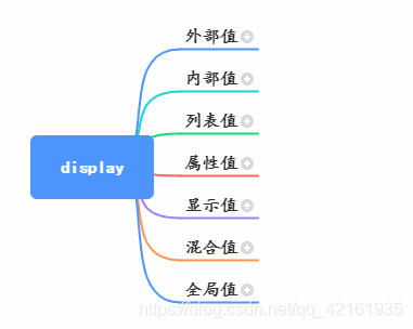 display