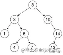 二叉搜索树