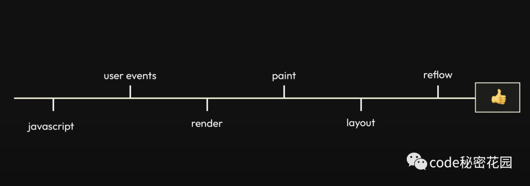 javascript渲染