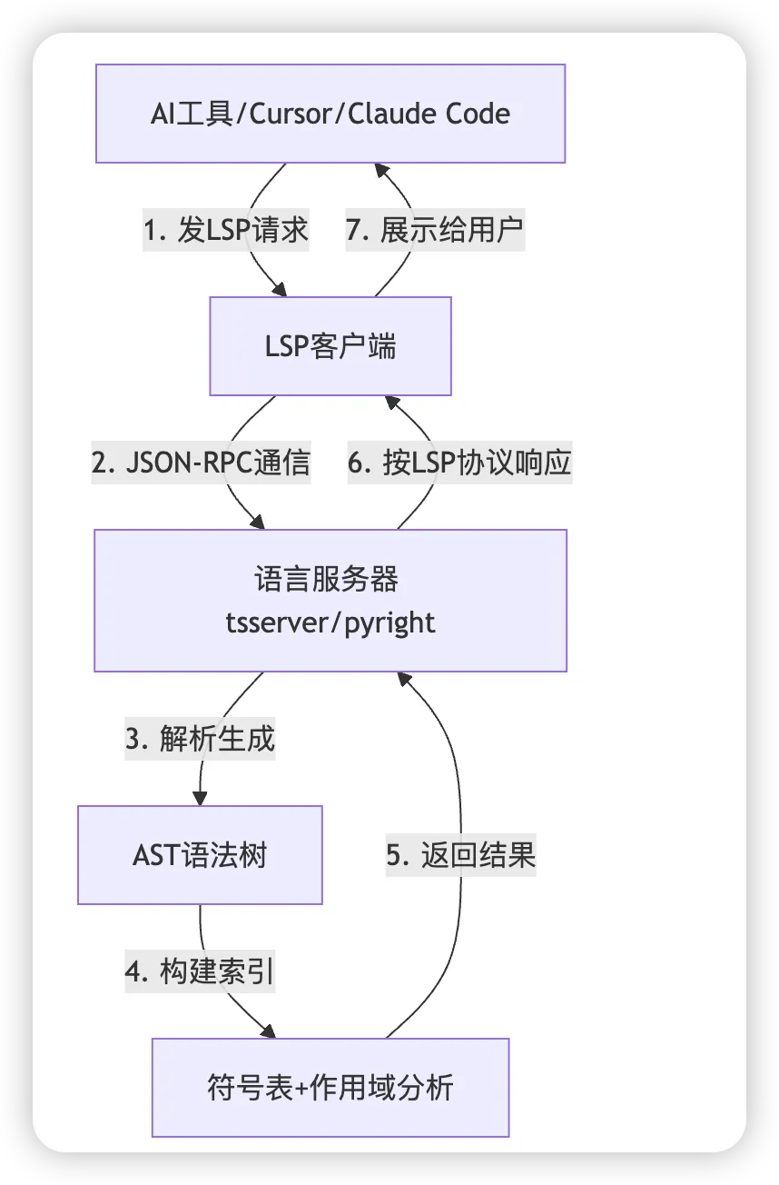 层级架构图