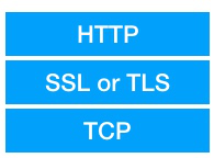 HTTPS简化