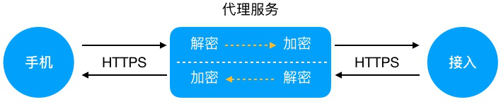 代理服务