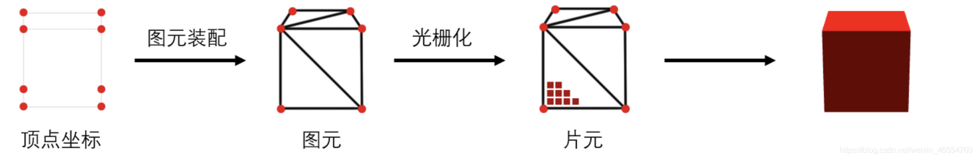WebGL原理