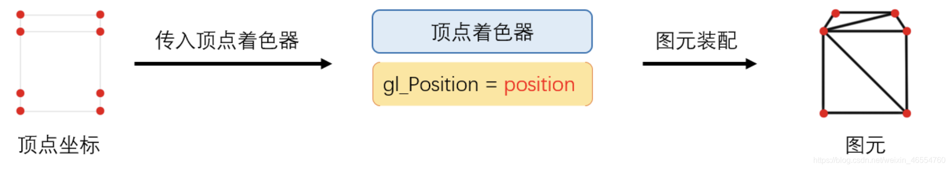 图元装配