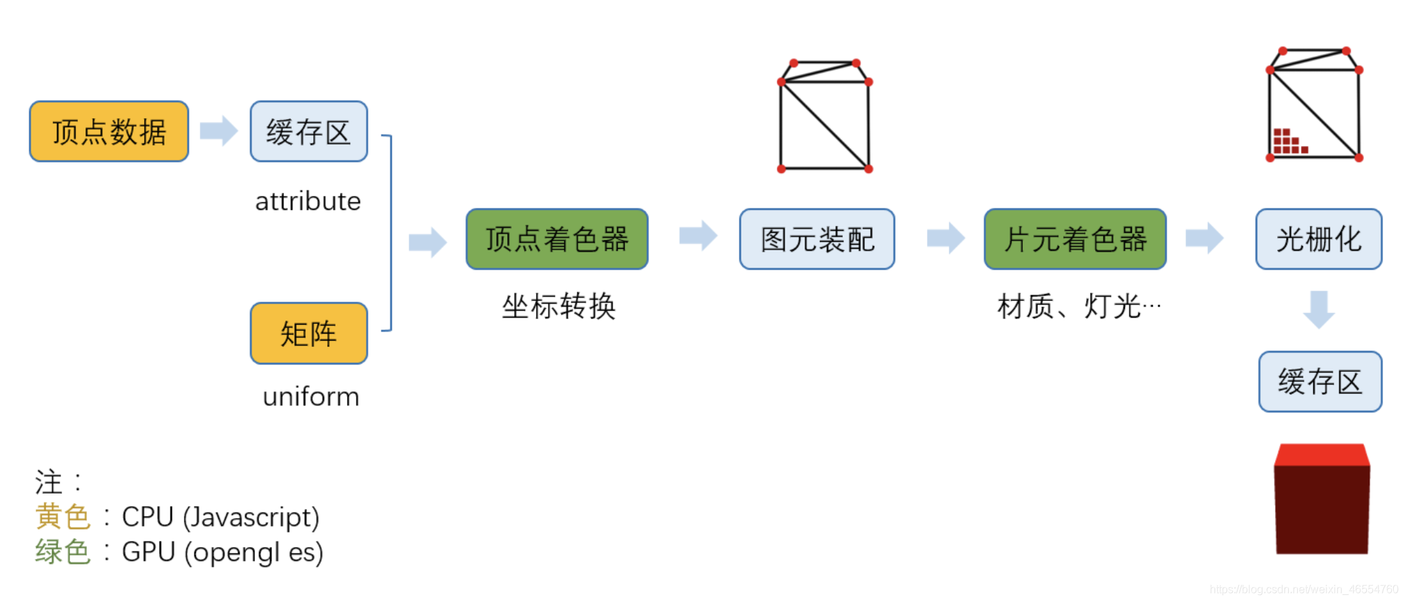 整体