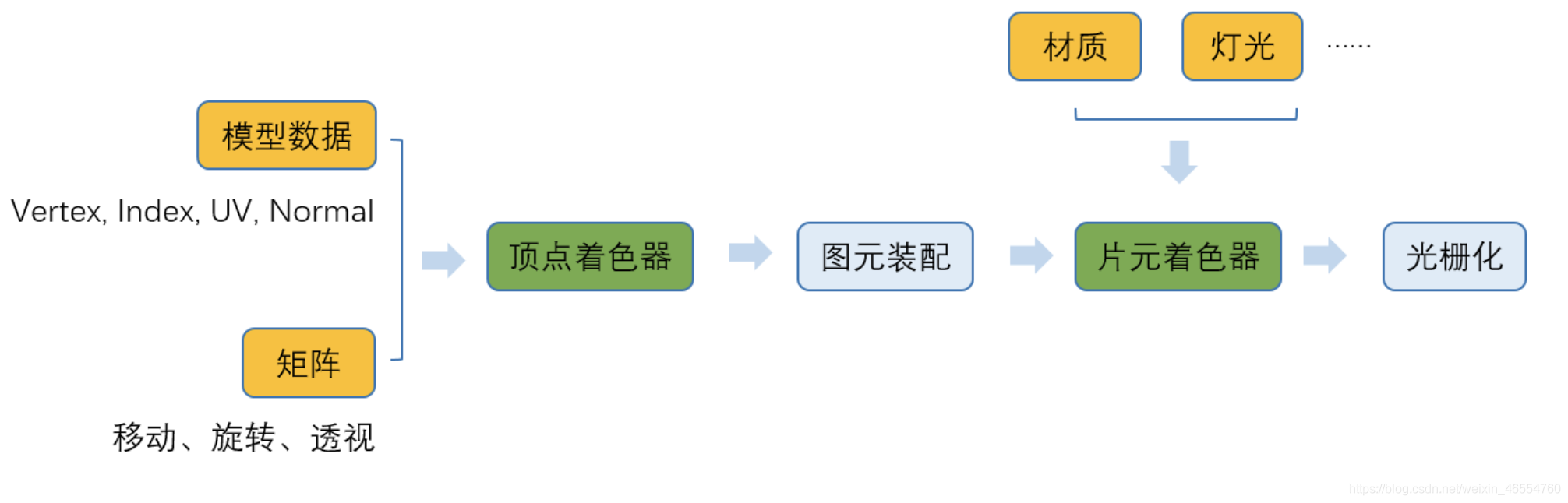 three.js