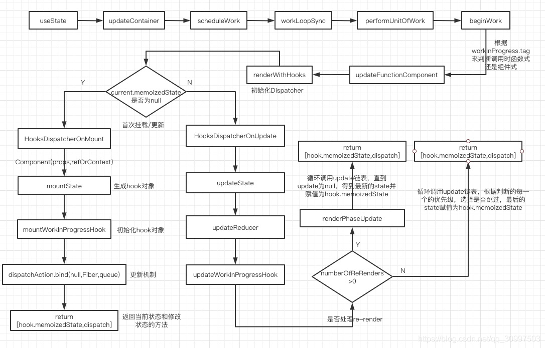 useState