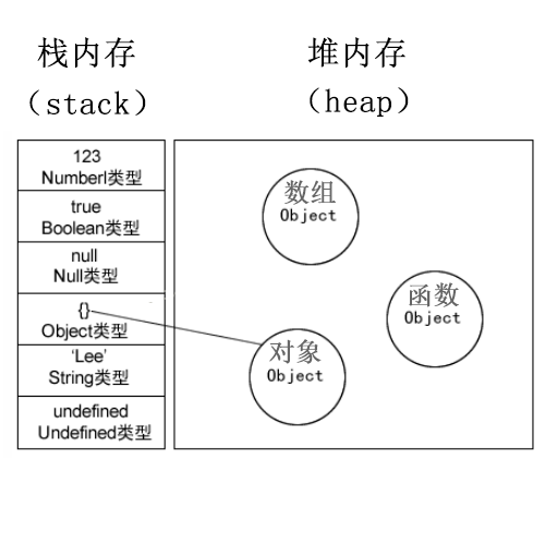 堆栈