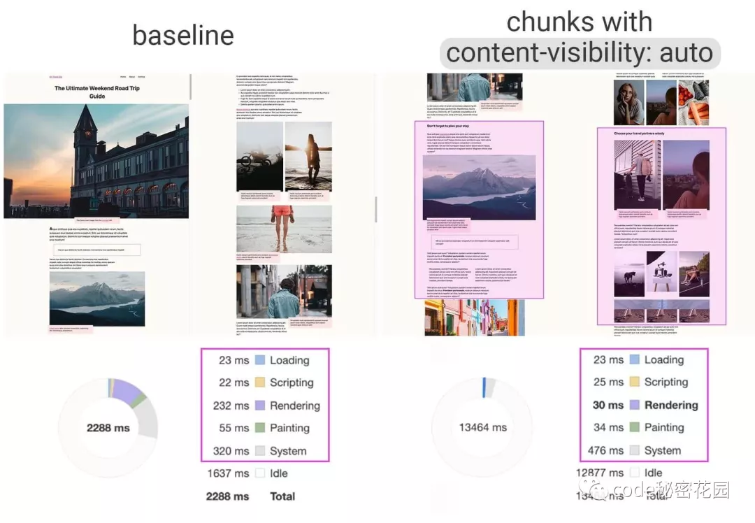 content-visibility promomence