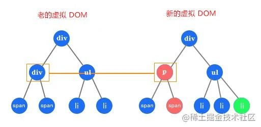 比较标签名