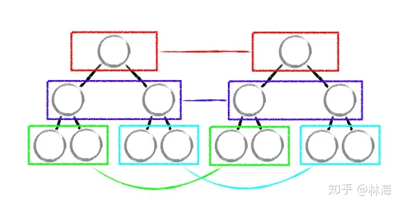 tree diff