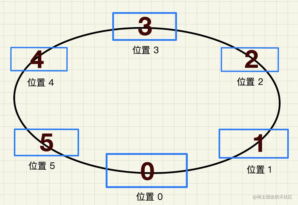 标签动1