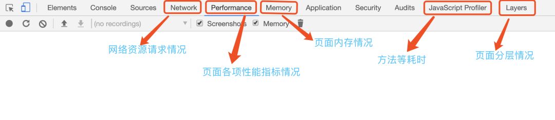 chrome Dev Tools