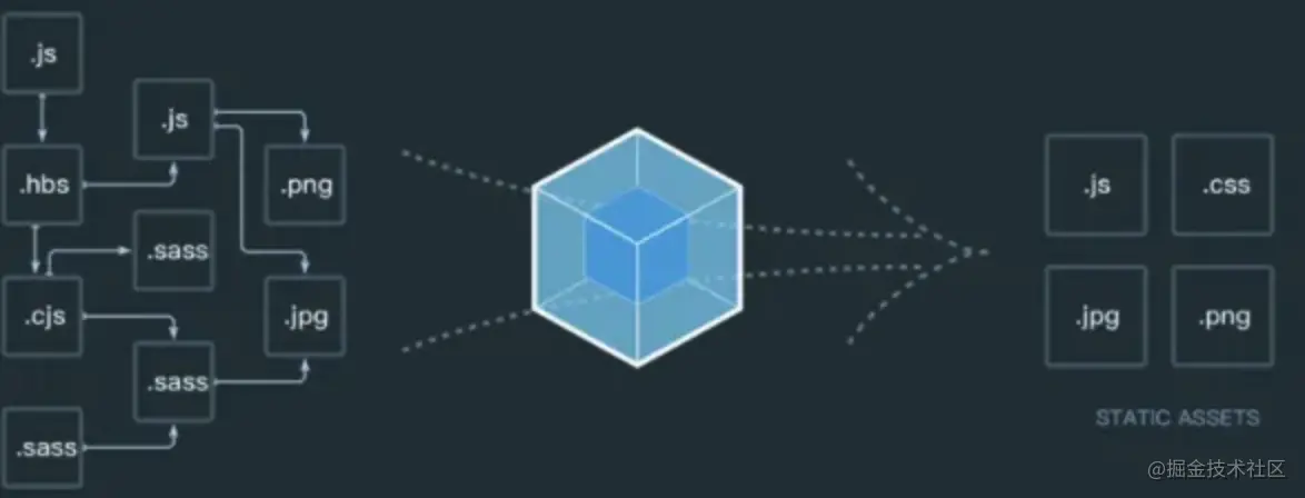 webpack