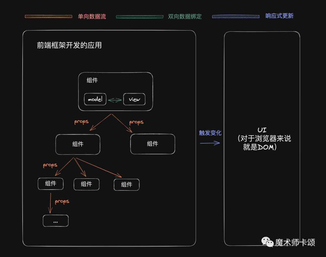 总结
