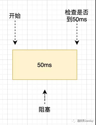 理解
