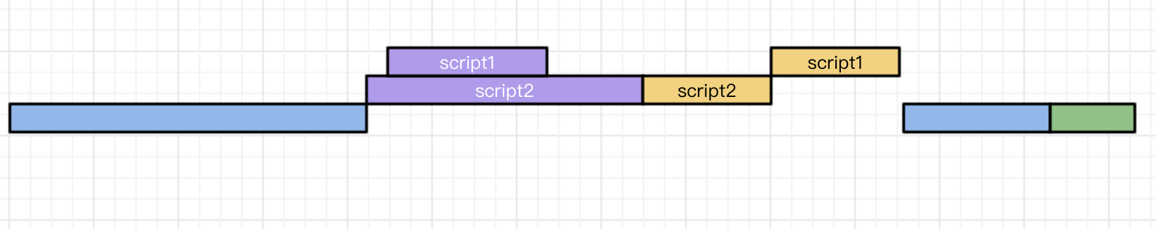 普通script